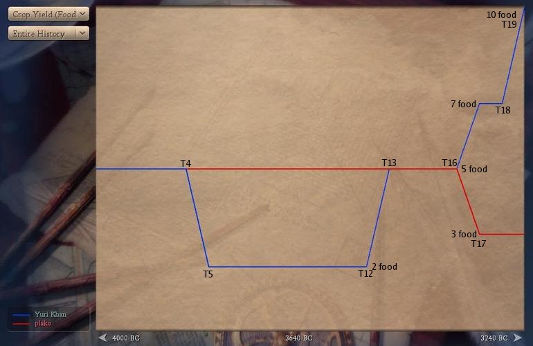 [Image: T20food.jpg]