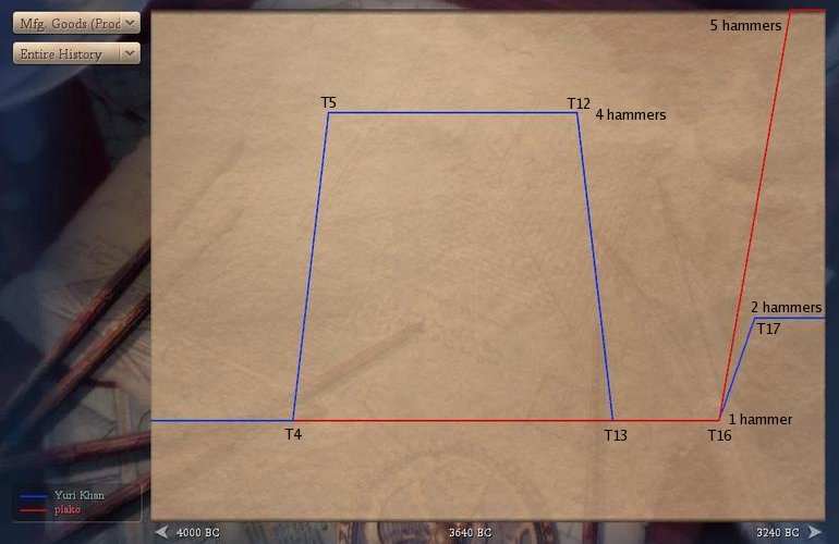 [Image: T20prod.jpg]