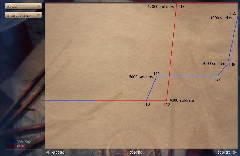 [Image: T20soldiers.jpg]