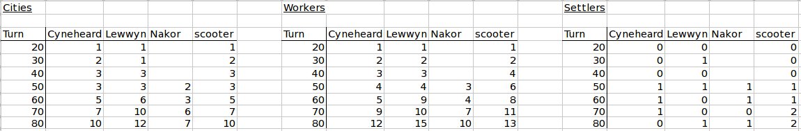 [Image: pbem22data4.jpg]