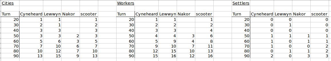 [Image: pbem22data5.jpg]