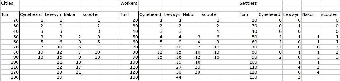 [Image: pbem22data6.jpg]