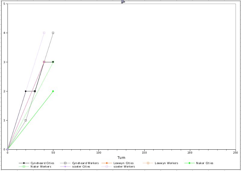 [Image: pbem22graph1.jpg]