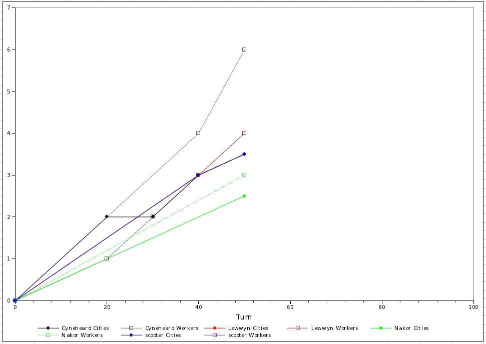 [Image: pbem22graph2.jpg]