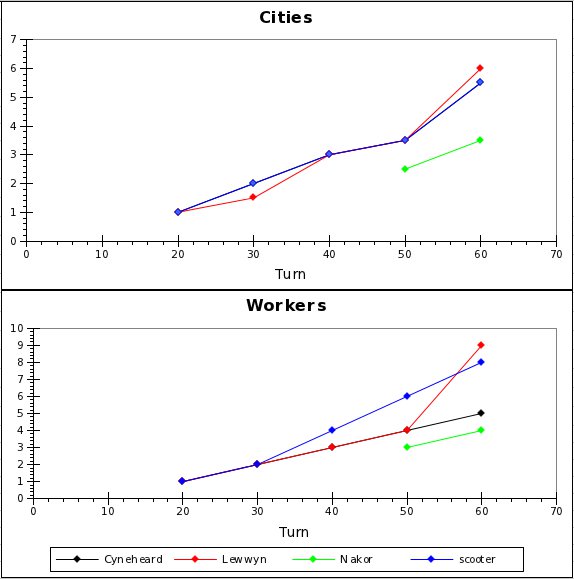 [Image: pbem22graph3.jpg]