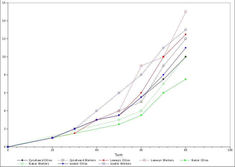 [Image: pbem22graph4.jpg]
