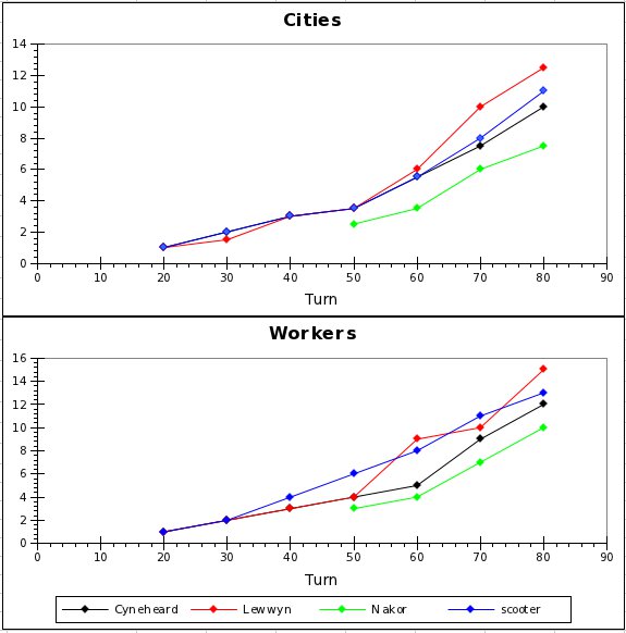 [Image: pbem22graph4a.jpg]