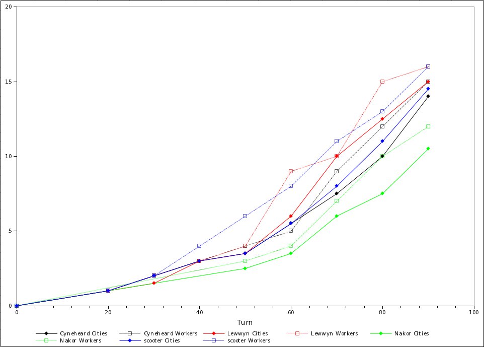 [Image: pbem22graph5.jpg]