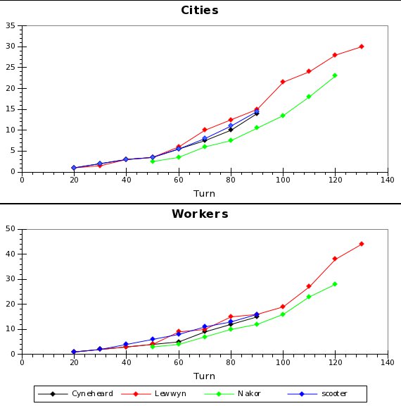 [Image: pbem22graph6.jpg]